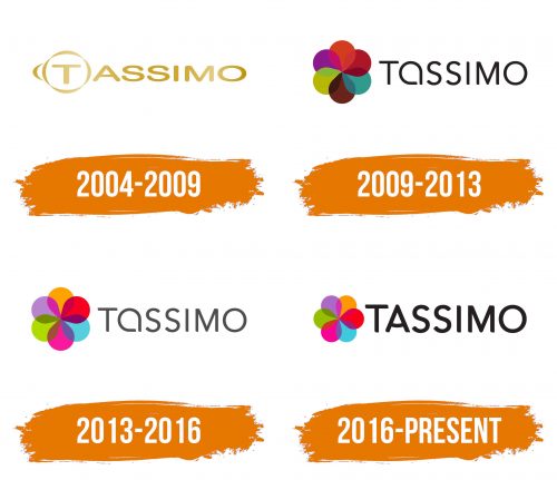 Histoire du logo de Tassimo