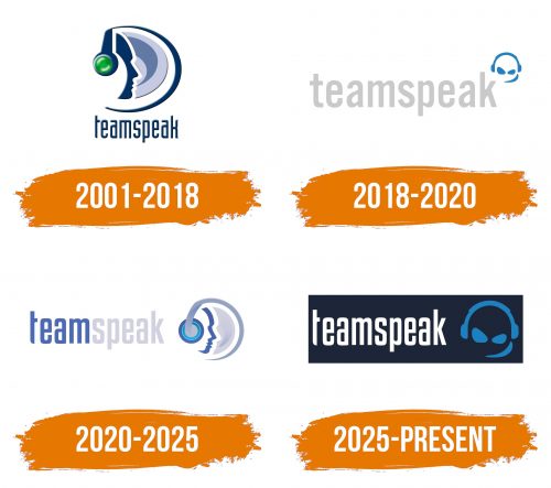 Histoire du logo de TeamSpeak