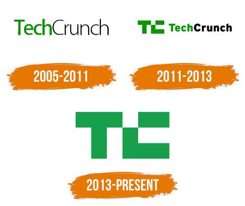 Histoire du logo de TechCrunch