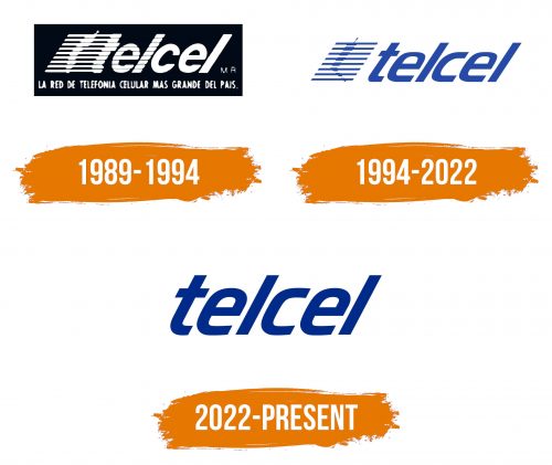 Histoire du logo de Telcel