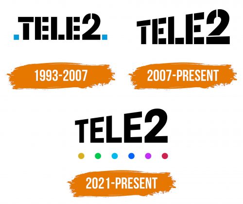 Histoire du logo de Tele2