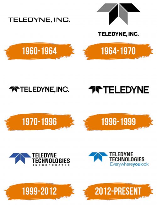 Histoire du logo de Teledyne Technologies