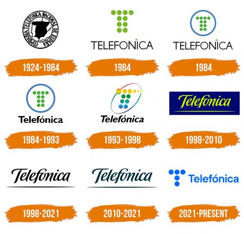 Histoire du logo de Telefonica