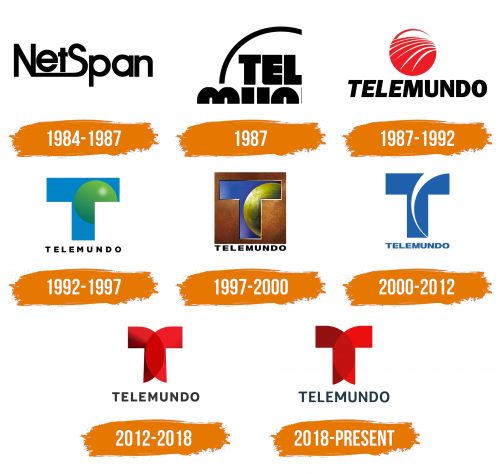 Histoire du logo de Telemundo