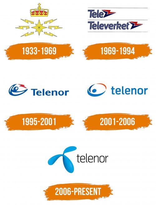 Histoire du logo de Telenor