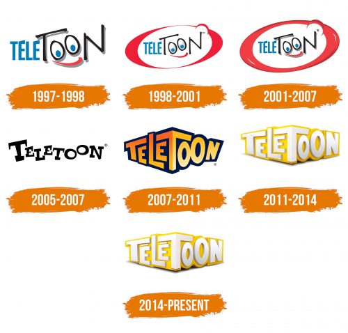 Histoire du logo de Teletoon