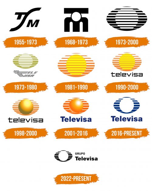 Histoire du logo de Televisa