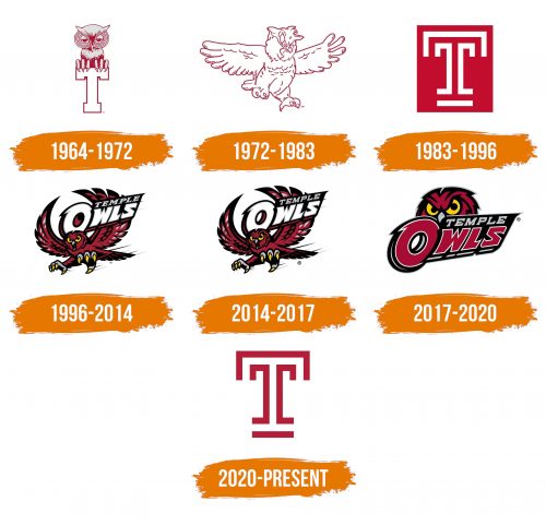 Histoire du logo de Temple Owls