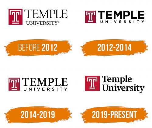 Histoire du logo de Temple University