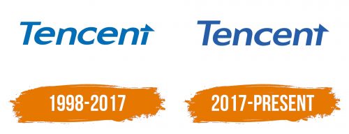 Histoire du logo de Tencent