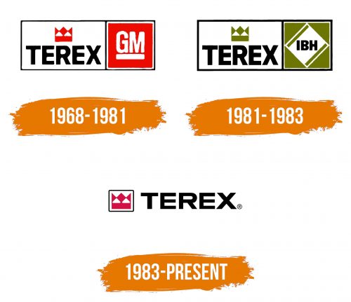 Histoire du logo de Terex