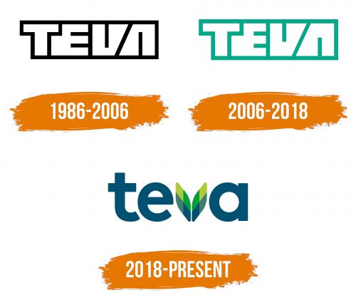 Histoire du logo de Teva