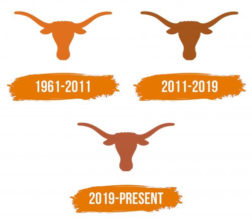 Histoire du logo de Texas Longhorns