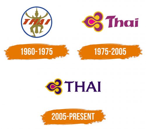Histoire du logo de Thai Airways International