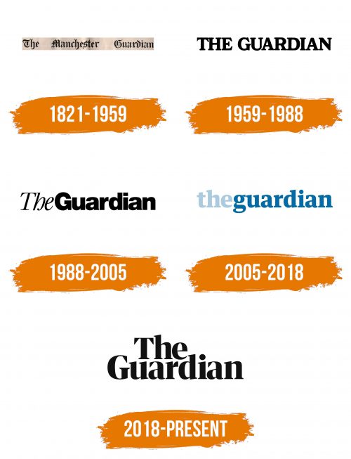 Histoire du logo de The Guardian