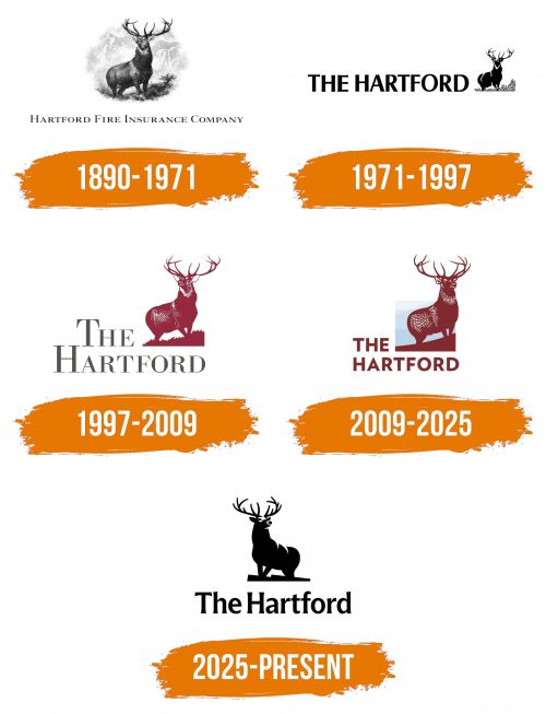 Histoire du logo de The Hartford