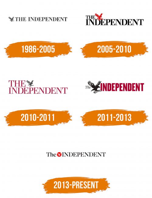 Histoire du logo de The Independent