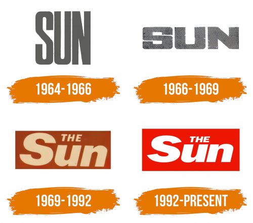 Histoire du logo de The Sun