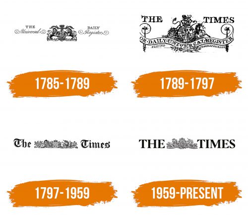 Histoire du logo de The Times