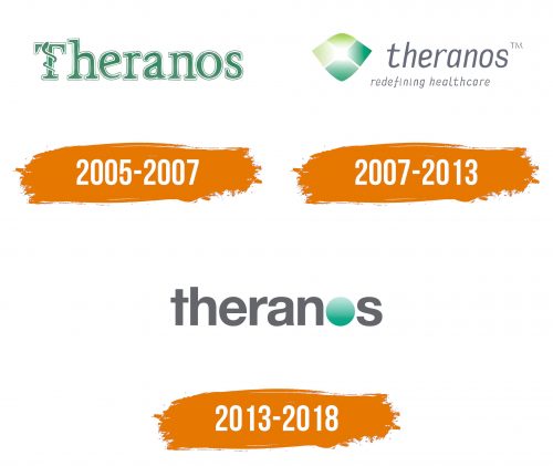 Histoire du logo de Theranos