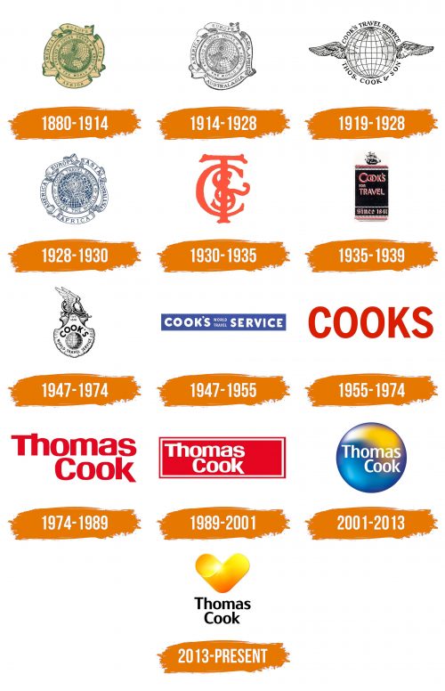 Histoire du logo de Thomas Cook