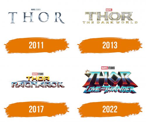Histoire du logo de Thor