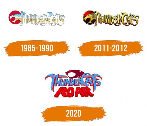 Histoire du logo de ThunderCats