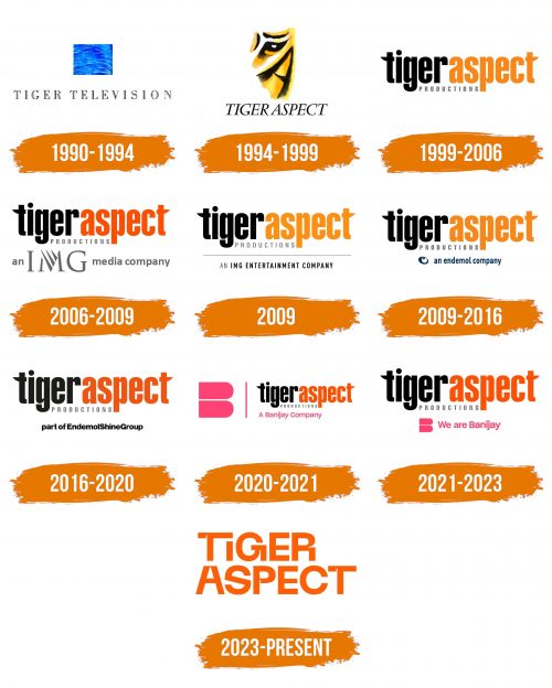 Histoire du logo de Tiger Aspect Productions