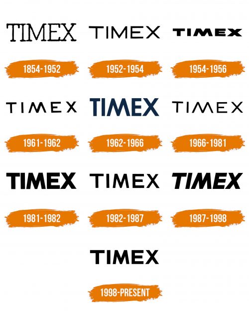 Histoire du logo de Timex