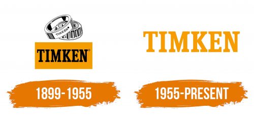 Histoire du logo de Timken