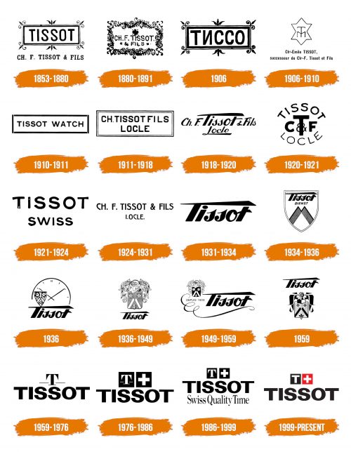 Histoire du logo de Tissot