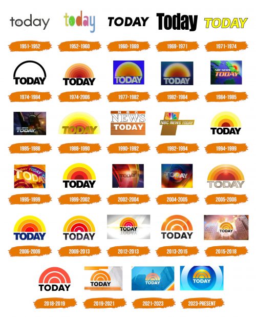 Histoire du logo de Today Show