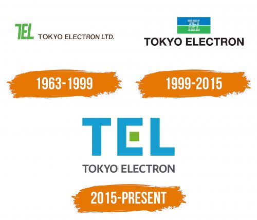Histoire du logo de Tokyo Electron
