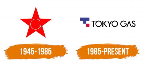 Histoire du logo de Tokyo Gas