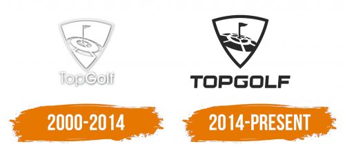 Histoire du logo de Topgolf
