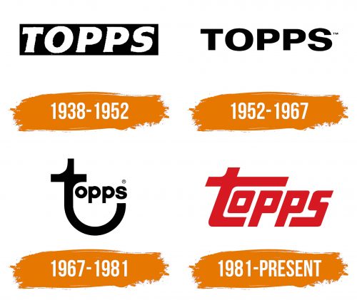 Histoire du logo de Topps