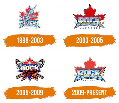 Histoire du logo de Toronto Rock
