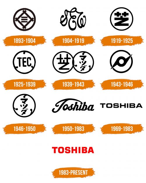 Histoire du logo de Toshiba
