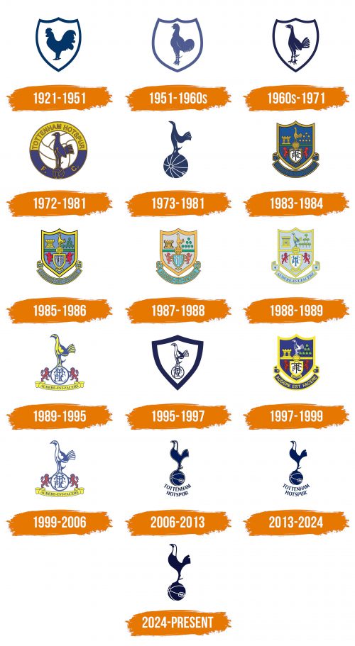 Histoire du logo de Tottenham Hotspur