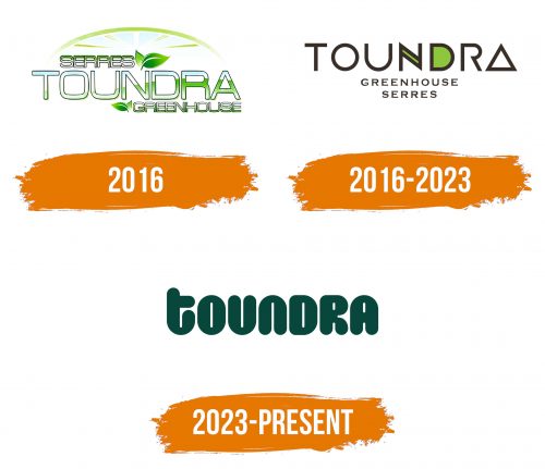 Histoire du logo de Toundra