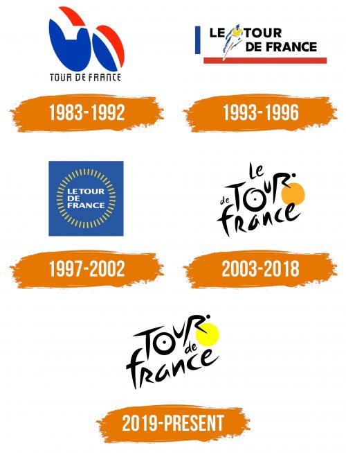 Histoire du logo de Tour de France