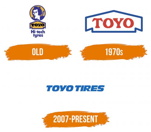 Histoire du logo de Toyo Tires
