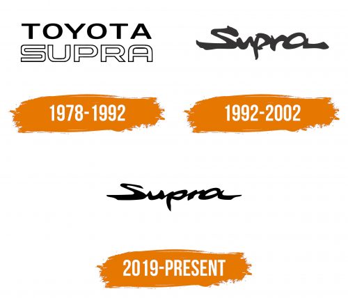 Histoire du logo de Toyota Supra