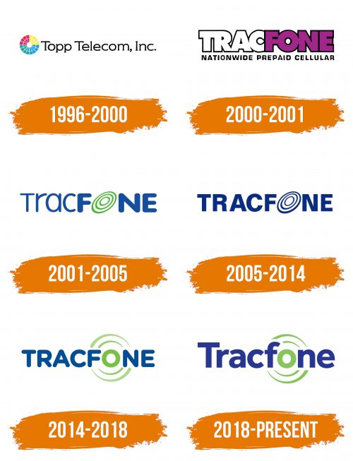 Histoire du logo de TracFone