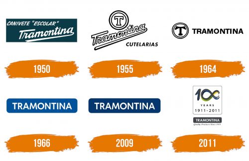 Histoire du logo de Tramontina