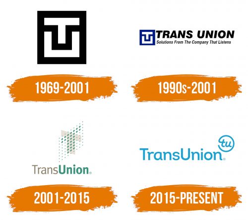 Histoire du logo de TransUnion
