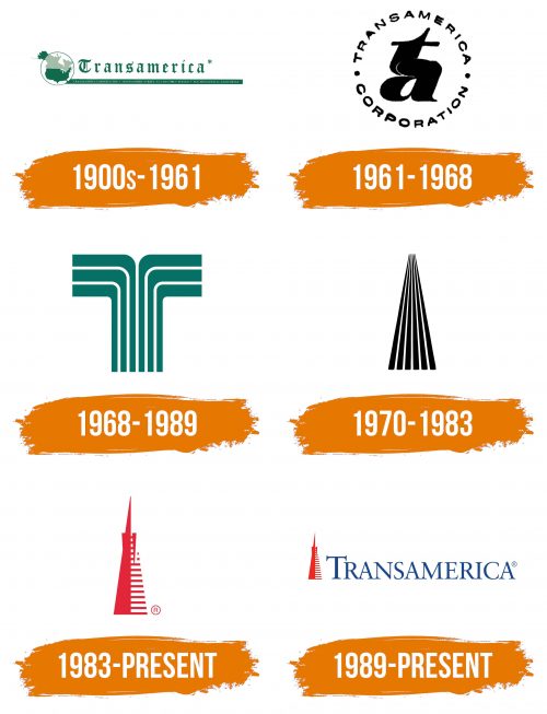 Histoire du logo de Transamerica