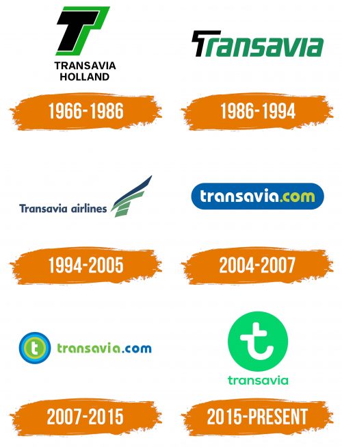 Histoire du logo de Transavia