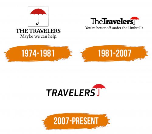 Histoire du logo de Travelers