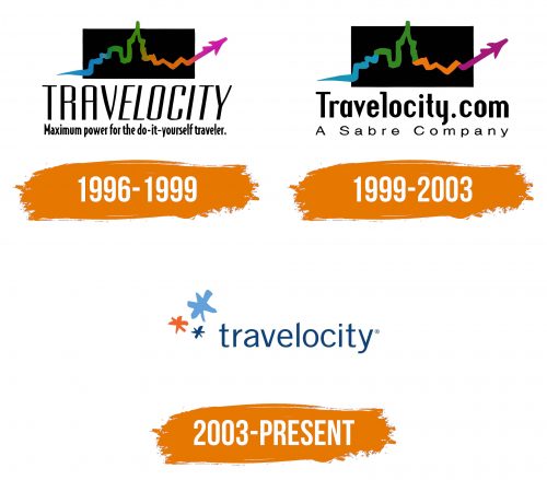 Histoire du logo de Travelocity